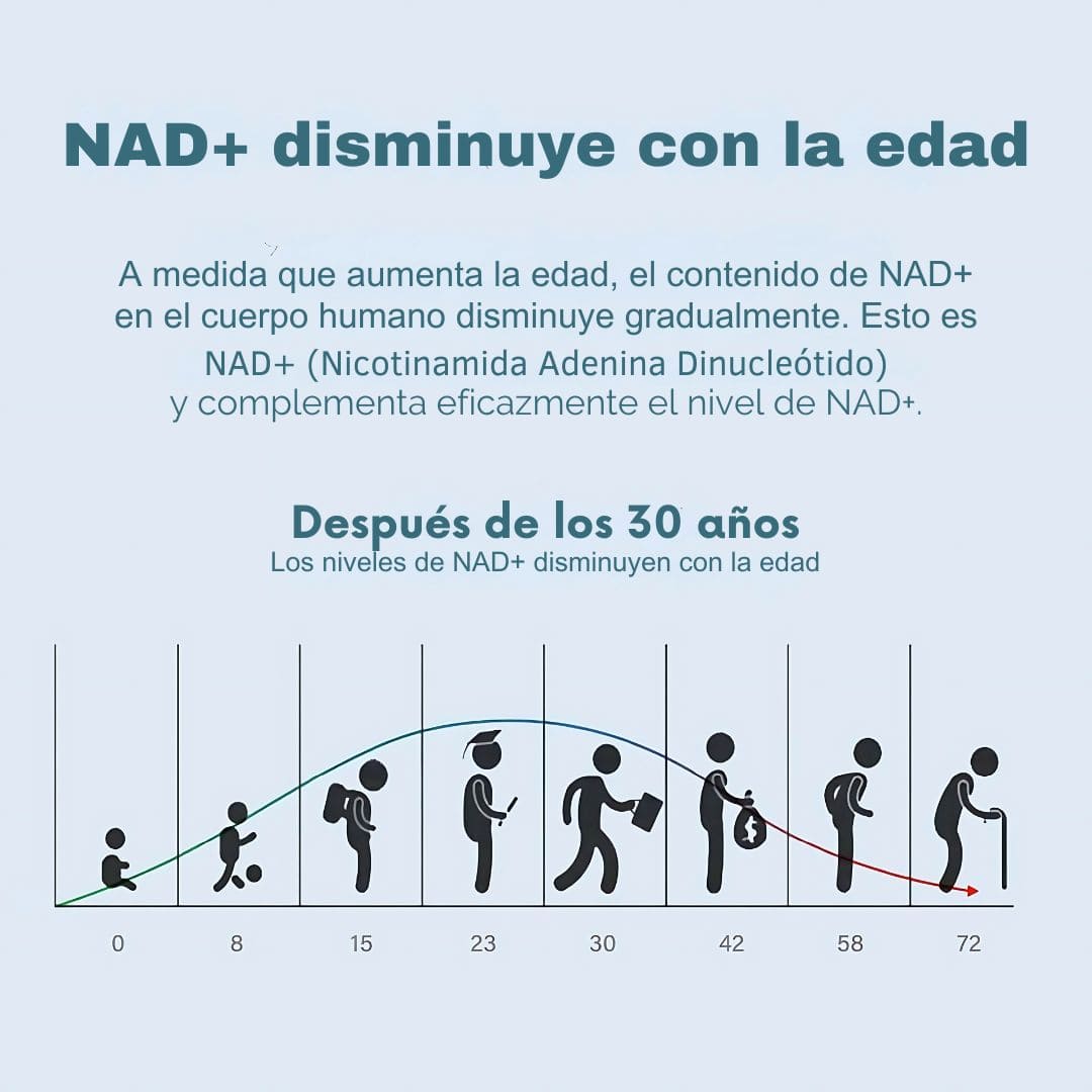 NAD + Resveratrol PREMIUM - Cápsulas de Reparación Celular Antienvejecimiento y Energía Extra