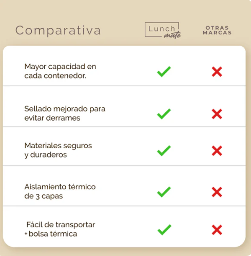 Lonchera térmica Lunch Mate™ acero inoxidable