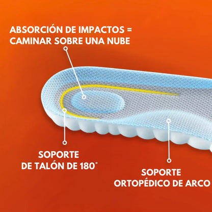 Comfii™ Plantillas ortopédicas