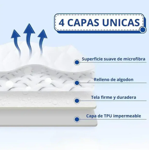 Cubre Colchon Impermeable Dos Plazas